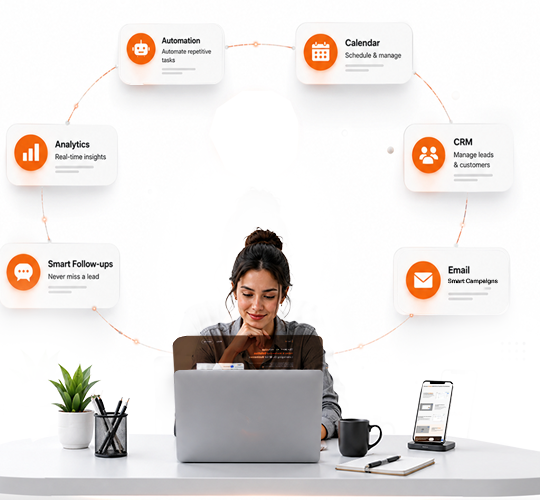 SachAI dashboard helping businesses manage leads, customers, marketing, automation, analytics, email campaigns, and scheduling from one central system.